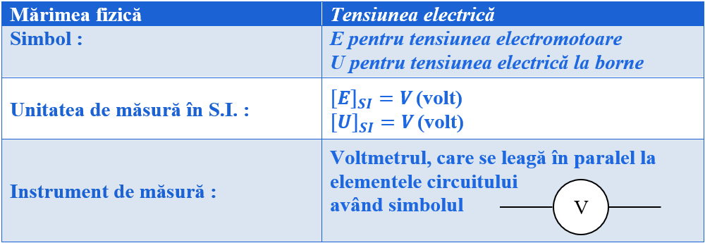 Bishop Automatic Document V.10. Tensiunea electrică. | Fizichim