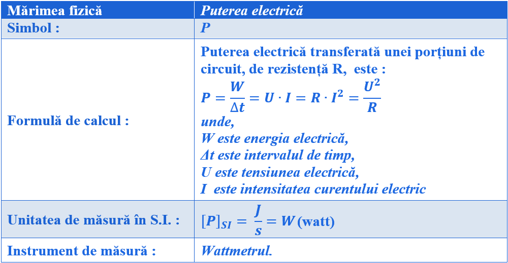 II.10. Energia și puterea electrică. | Fizichim